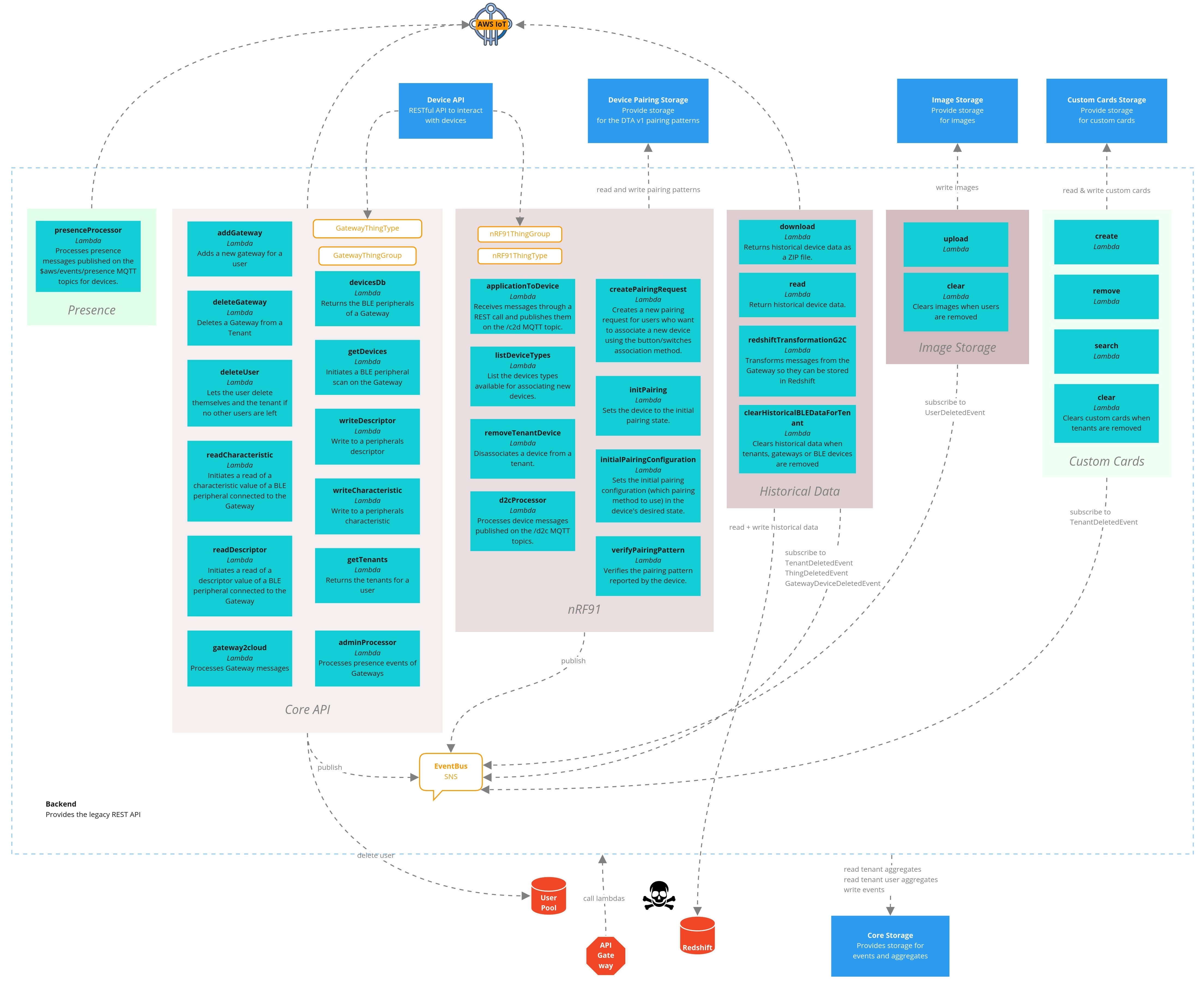 Exploring better ways to write tests (updated edition)